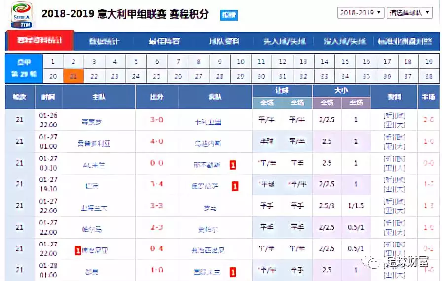  英超转播收入创新高，中小球队分羹豪门红利  